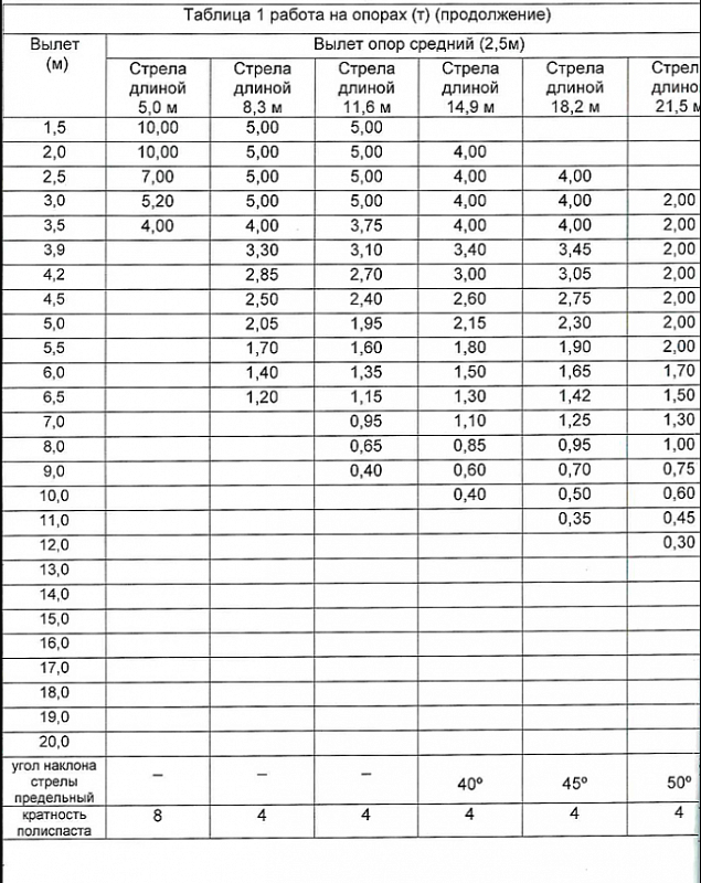 Автокран короткобазный KATO MR-100 – кран 10 т, стрела 22 м