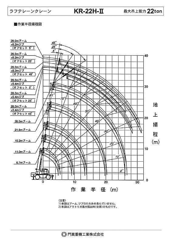 Автокран короткобазный KATO KR22H-II – кран 22 т, стрела 28 м