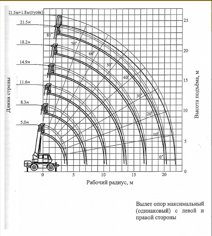 Автокран короткобазный KATO MR-100 – кран 10 т, стрела 22 м