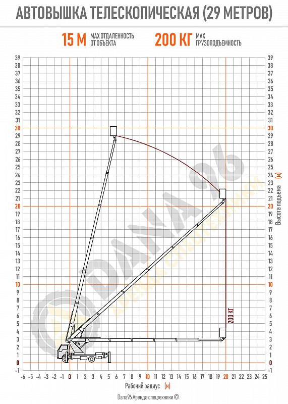 Автовышка ISUZU, 29 м