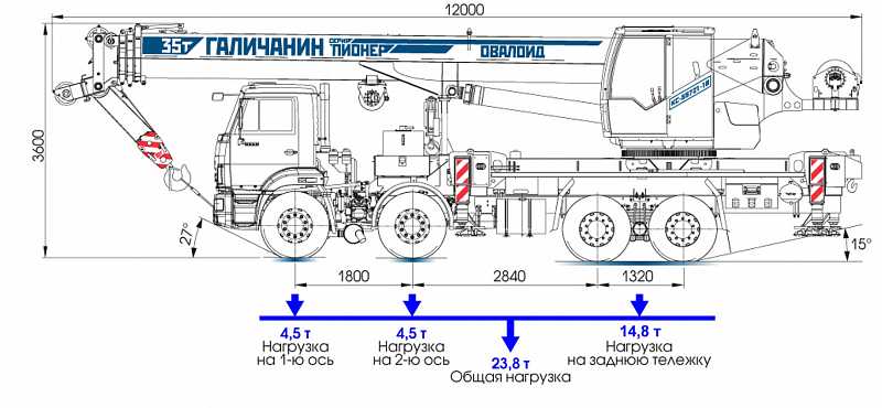 Автокран КАМАЗ – кран 35 т, стрела 31 м