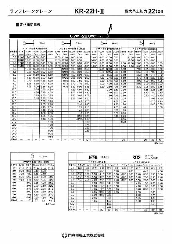 Автокран короткобазный KATO KR22H-II – кран 22 т, стрела 28 м